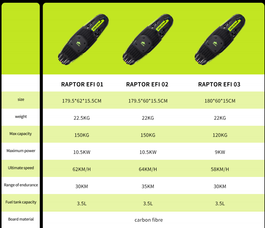 💝💝Gasoline Powered EFI Surfboard | 110CC | RAPTOR EFI 03