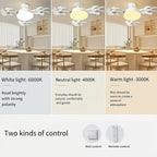 💝💝Modern ceiling fan lamp with E27 thread (model 2026) - silent 2-in-1 LED fan with remote control